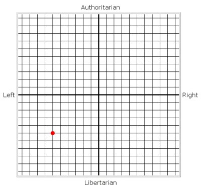 political compass